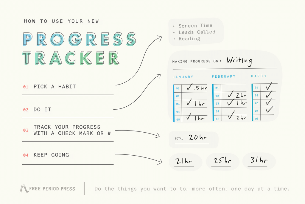 Progress Tracker Habit Tracker Poster Free Period Press